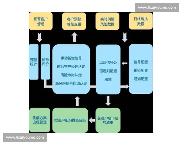 以风险把控为核心的全流程治理与稳健发展新路径探索构建与实践 以风险把控为核心的全流程治理与稳健发展新路径探索构建与实践