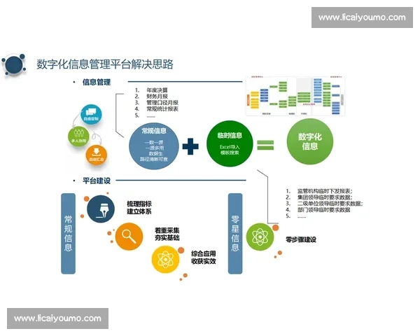 以数字化转型推动企业合规管理与记录认证的创新路径分析 以数字化转型推动企业合规管理与记录认证的创新路径分析